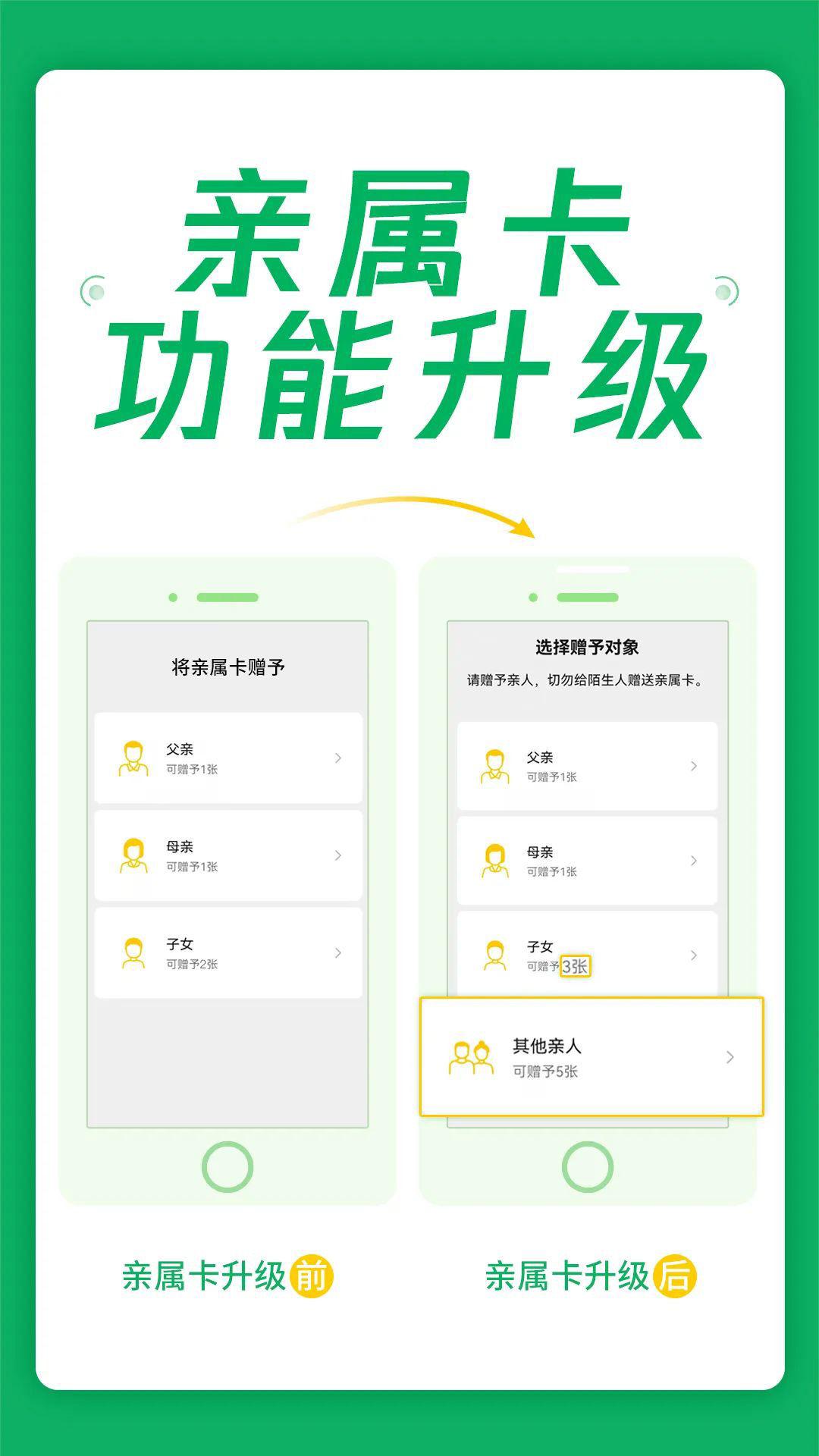 代付方|微信支付亲属卡升级：新增五张可增他人，可设置三张子女卡