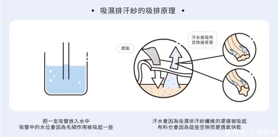 credit|汗都没了，还有借口夏天不运动吗？