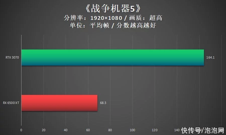 深度揭秘(电脑显卡如何升级?)电脑怎样升级显卡,「优化电脑必学」给自己的电脑主机升级显卡, 深度揭秘(电脑显卡如何升级?)电脑怎样升级显卡,「优化电脑必学」给自己的电脑主机升级显卡,