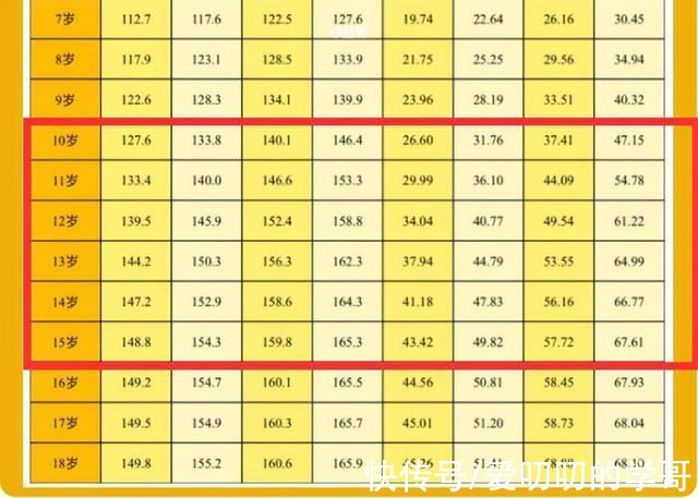 学生|女生的身高多少岁基本定型?原来在这一阶段，家长要提前了解