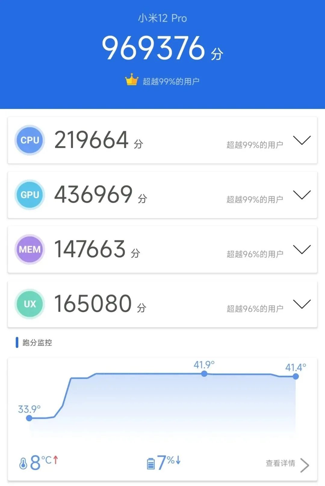 托尼|4699元起的小米12 Pro，真的是新一代驯龙高手吗？