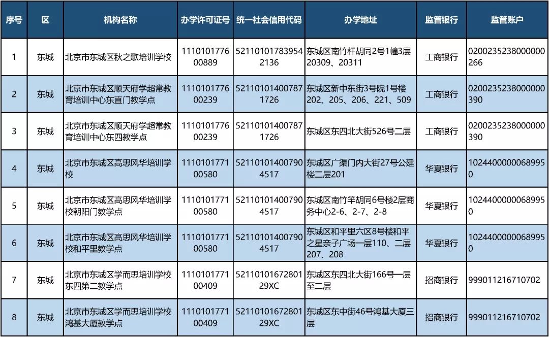 白名单|北京公布首批学科类校外培训机构“白名单”