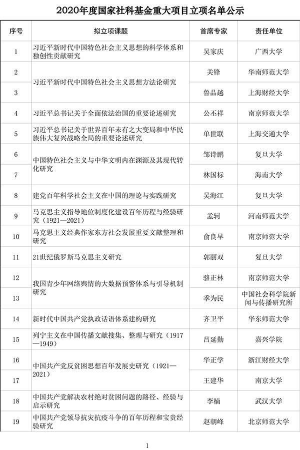 社科|四川5所高校上榜 2020年度国家社科基金重大项目立项名单出炉