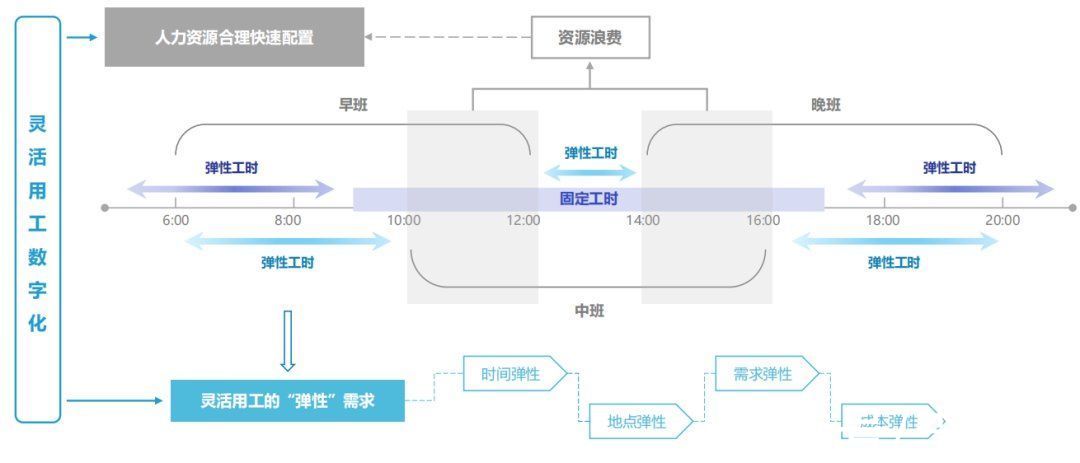 服务商|一文读懂，数字化如何赋能灵活用工