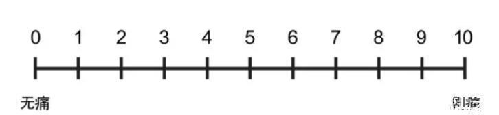 癌症病人|癌症患者:“我不活了,癌痛比死亡更可怕”!癌痛,到底有多痛?