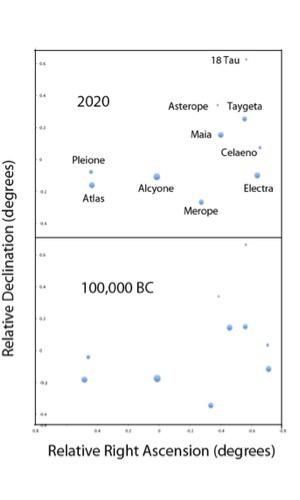 天文学家：全球“七姊妹星团”神话故事可追溯至10万年前