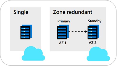 ible server|Azure Database for MySQL Flexible Server上线