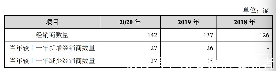 童装|衣拉拉IPO：电商“蛋糕＂小且部分经销商退出，库存净额较高存隐忧