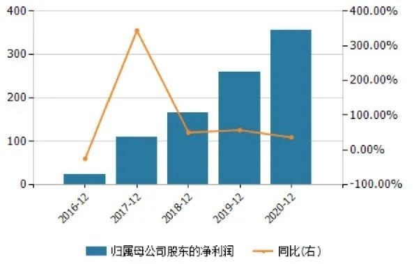 指标|融创中国——2020年企业动态风险评级（06）