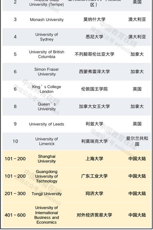 2021泰晤士世界大学影响力排名发布！19所中国大陆高校入榜