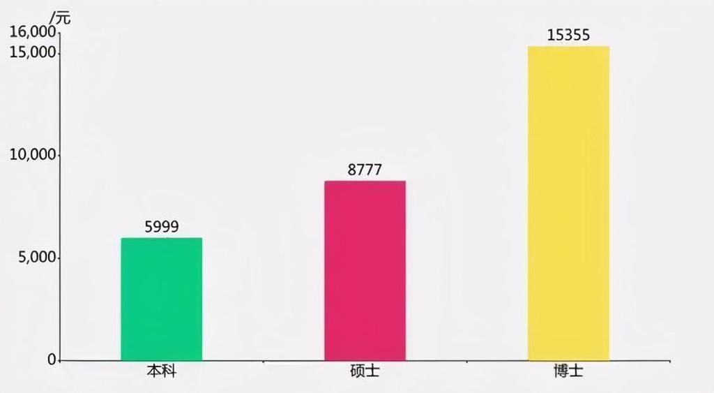 人大19人被退学13人是博士，熬过了高考，考上博，却没坚持到毕业