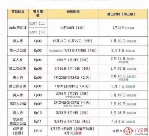 乘风破浪的姐姐2什么时候播 浪姐2上线播出时间介绍