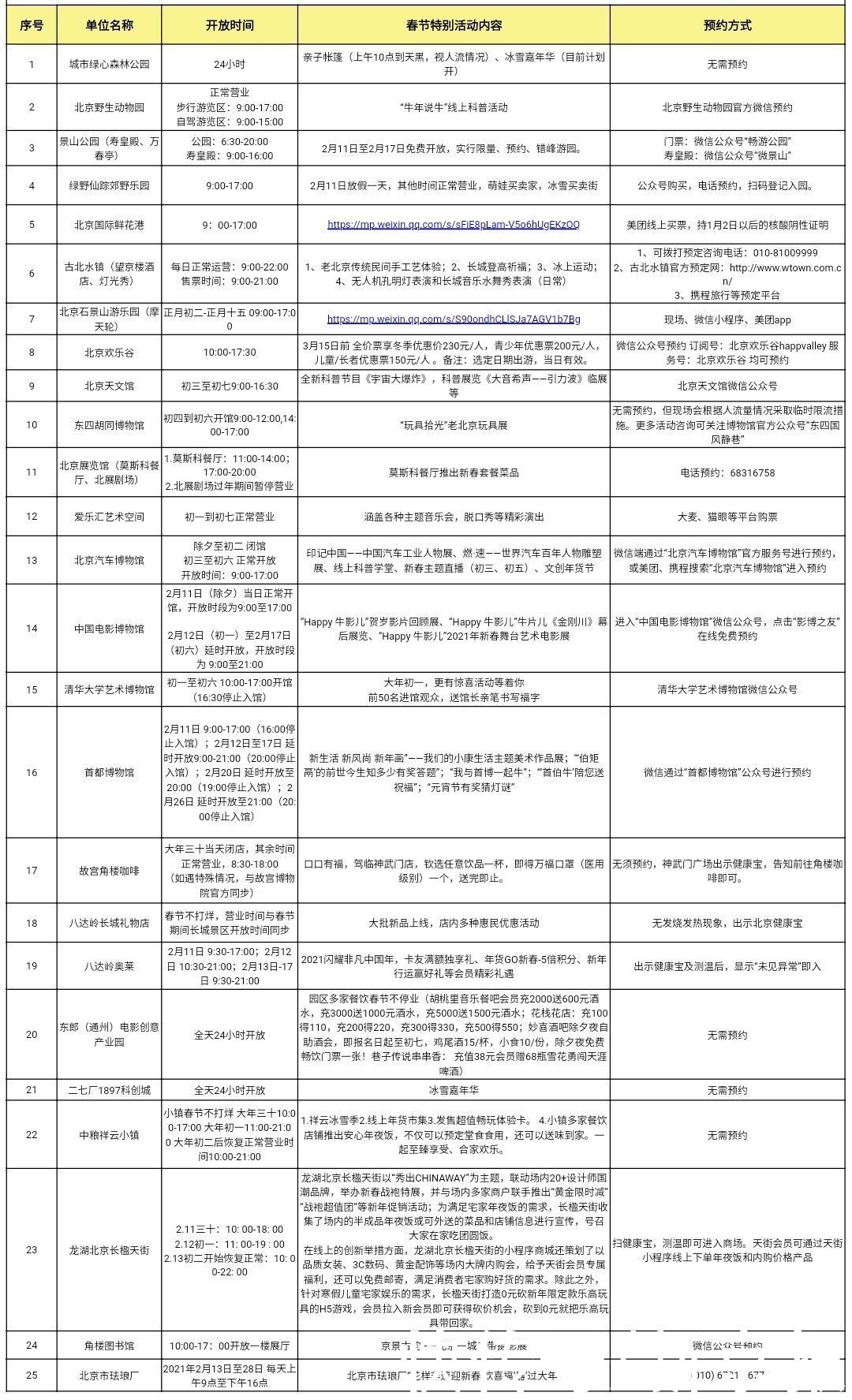 老年|京城这些网红打卡地“春节不打烊”