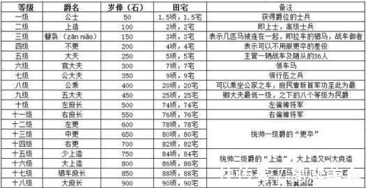 士兵|古代将军们其实都有“啤酒肚”!别被课本上高大威猛的形象迷惑了