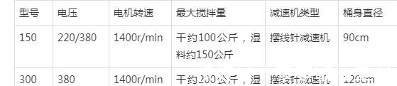 不锈钢干湿物料搅拌机|不锈钢干湿物料搅拌机,一个小孩也能轻松移动,哪里方便去哪里!