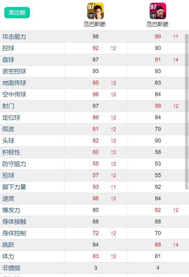 突破黄传VS|克圣时刻到底强不强？实况足球双服新时刻对比计划上篇