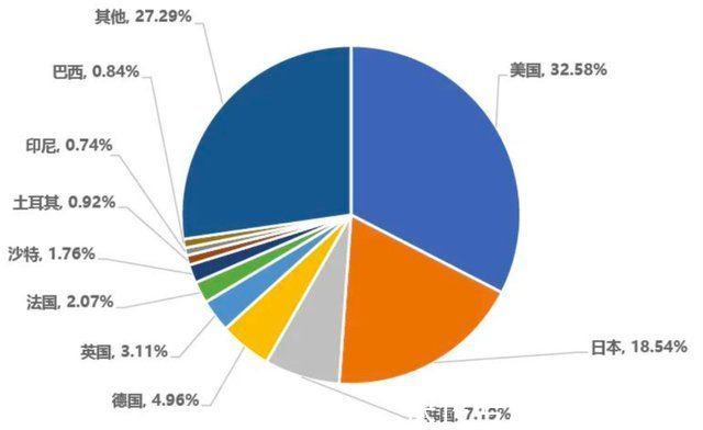 原神|东风西渐：美国老铁在中国App里狂欢