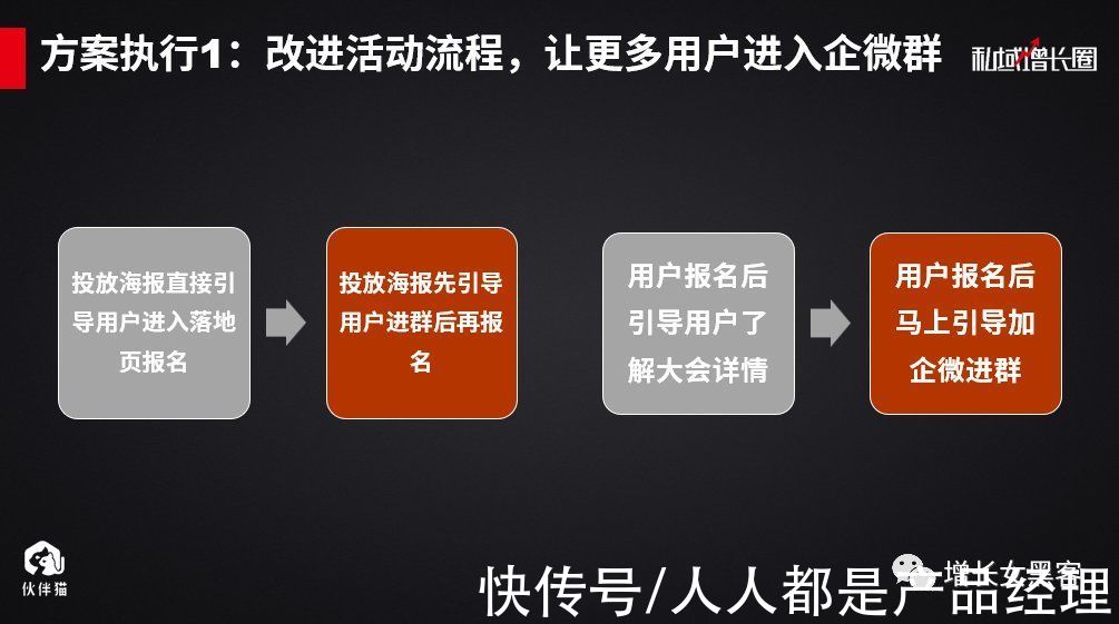 流量池|1个案例告诉你：一场线下活动，如何快速增加上万微信好友？（上）