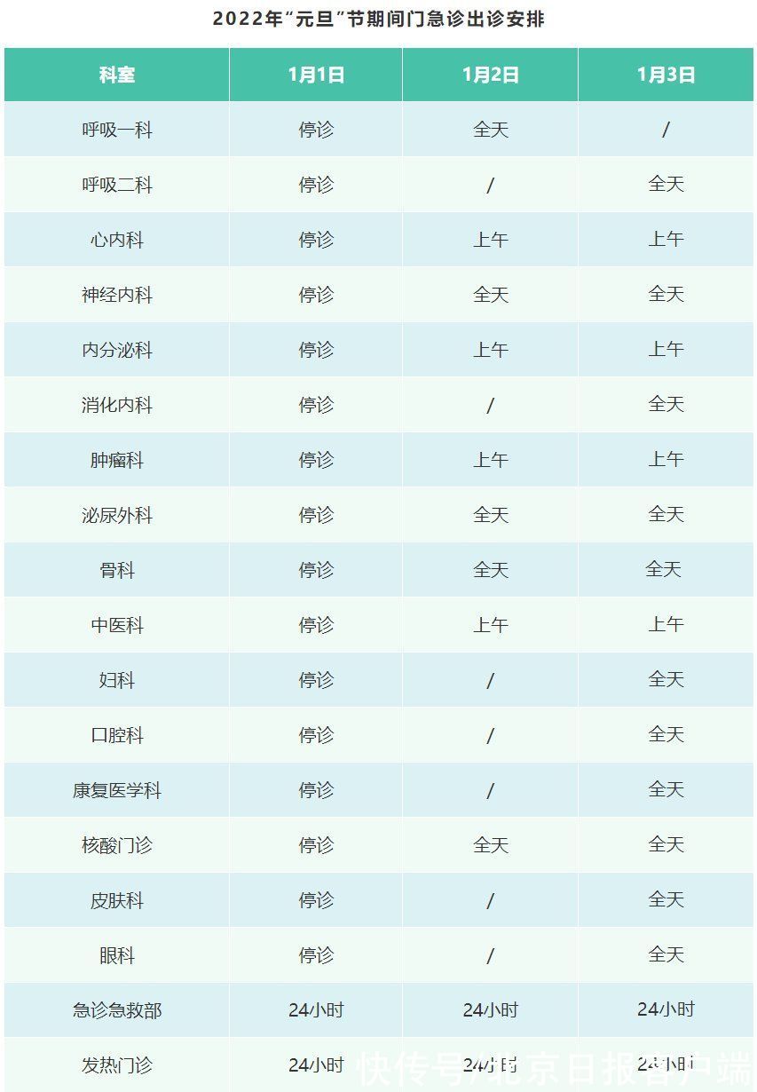 内科|温馨提示！北京部分市属医院元旦门诊时间看这里