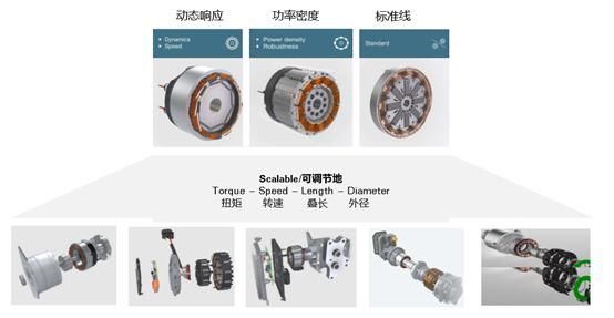 趋势|面对电动化和自动驾驶趋势，转向电机如何技术创新？