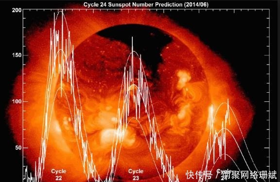 太阳黑子 五个问题帮助你全面了解太阳黑子