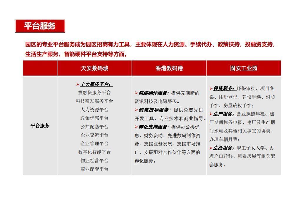 商业模式|“产业+地产”的几种商业模式及实操指引