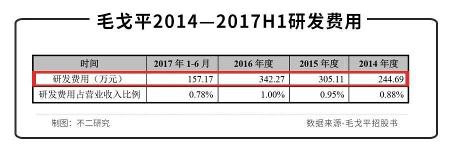 招股|毛戈平VS完美日记，＂国货美妆第一股＂新战争