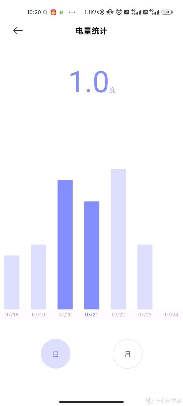 燃气|装修攻略 篇二十五：新房入住半年13件家居好物良心推荐