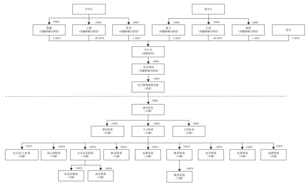 富力|碧桂園擬近100億“接盤”富力子公司 富力兩董事長自掏80億港元緊急輸血