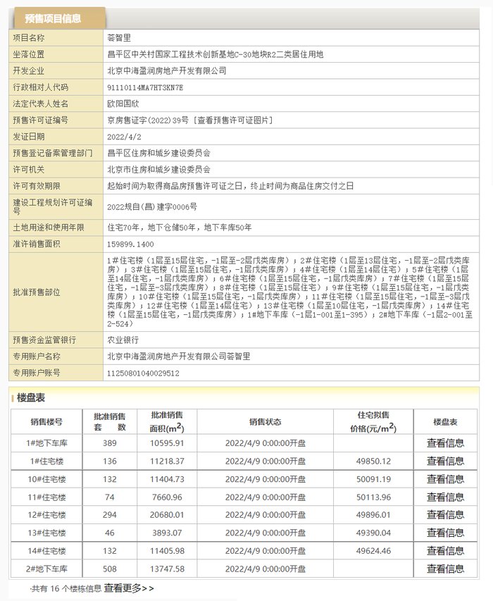 预售证|13张预售证开启“红5月” 5大纯新盘5984套房源抢收小长假