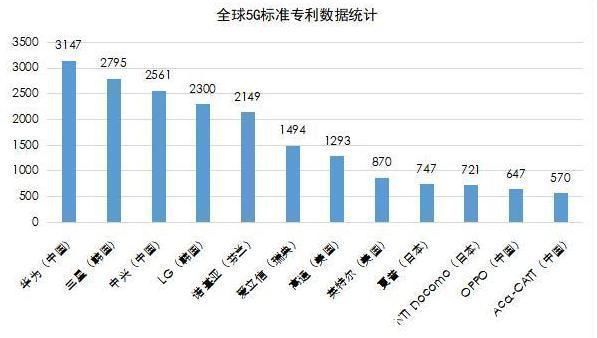 巨头|被误认为倒下的手机巨头，摇身一变成5G巨头，联手爱立信研究6G