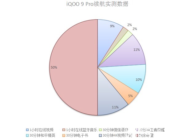 原神|iQOO 9 Pro强悍性能揭秘，时刻畅享出色的性能体验