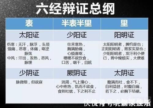 寒邪|“祛寒”是治病的根本 ,文博居士给您讲一讲怎样祛寒邪!