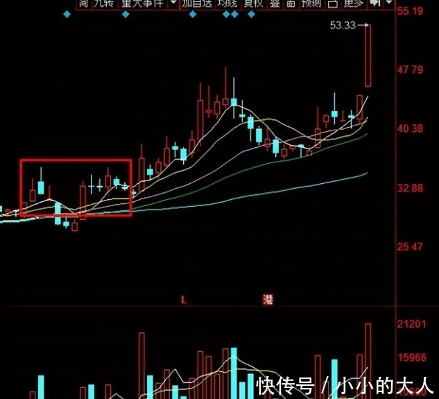 功率|(300623)(603290)(600745)谁才是下一只功率半导体妖股?