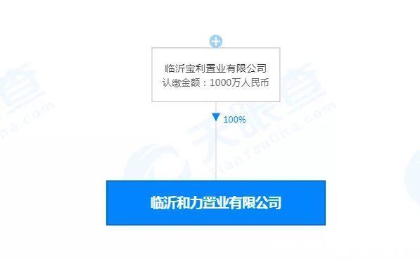 地块|2宗商住用地成交!临沂这里一日揽金13亿元