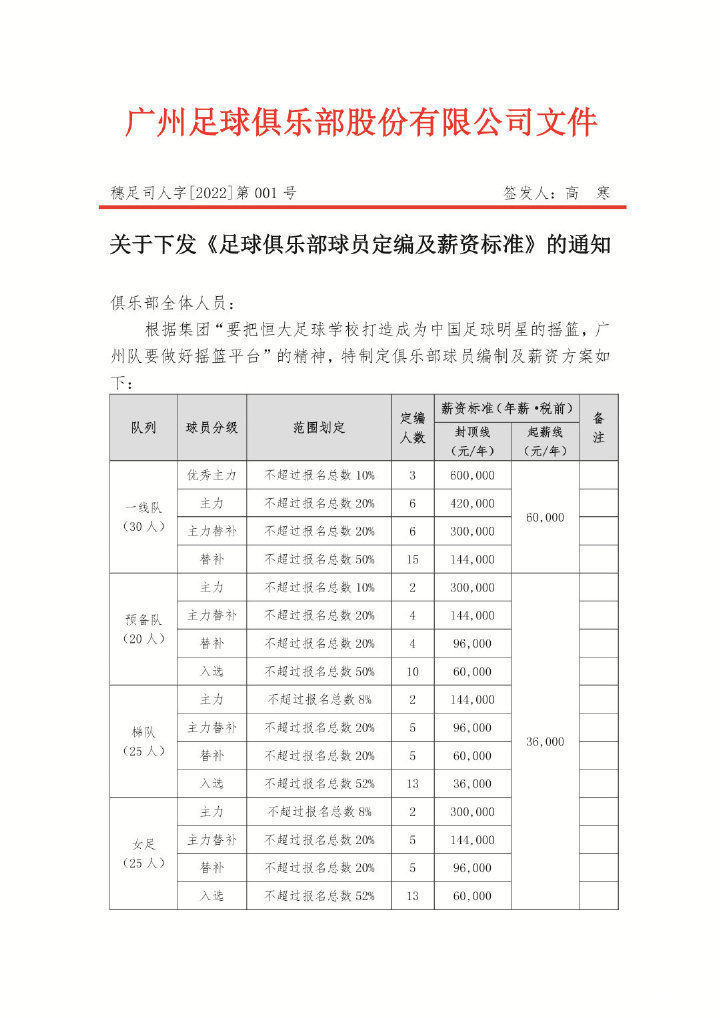 蒿俊闵|广州队限薪最高60万引热议，限薪能让国足走得更远吗？