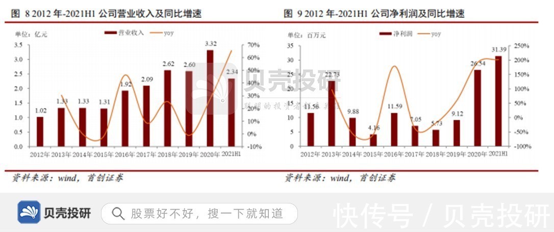 公司|布局新能源,绑定下游优质大客户,宏微科技未来几何?