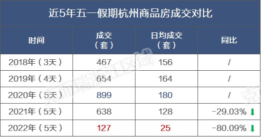 成交量|五一假期成交创新低,亚运会延期对楼市有何影响?