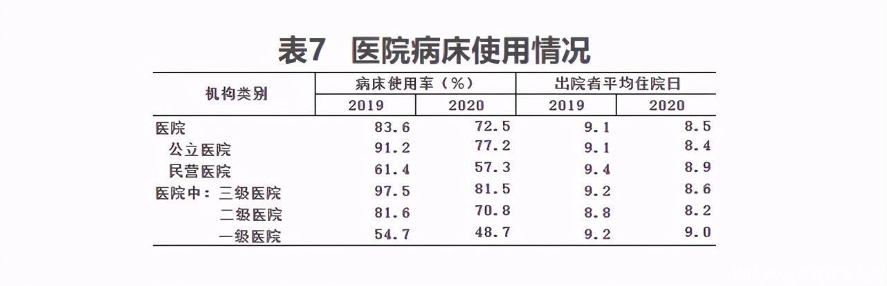乡镇卫生院|去年全国医疗卫生机构增加15377个，卫生人员增加54.7万人