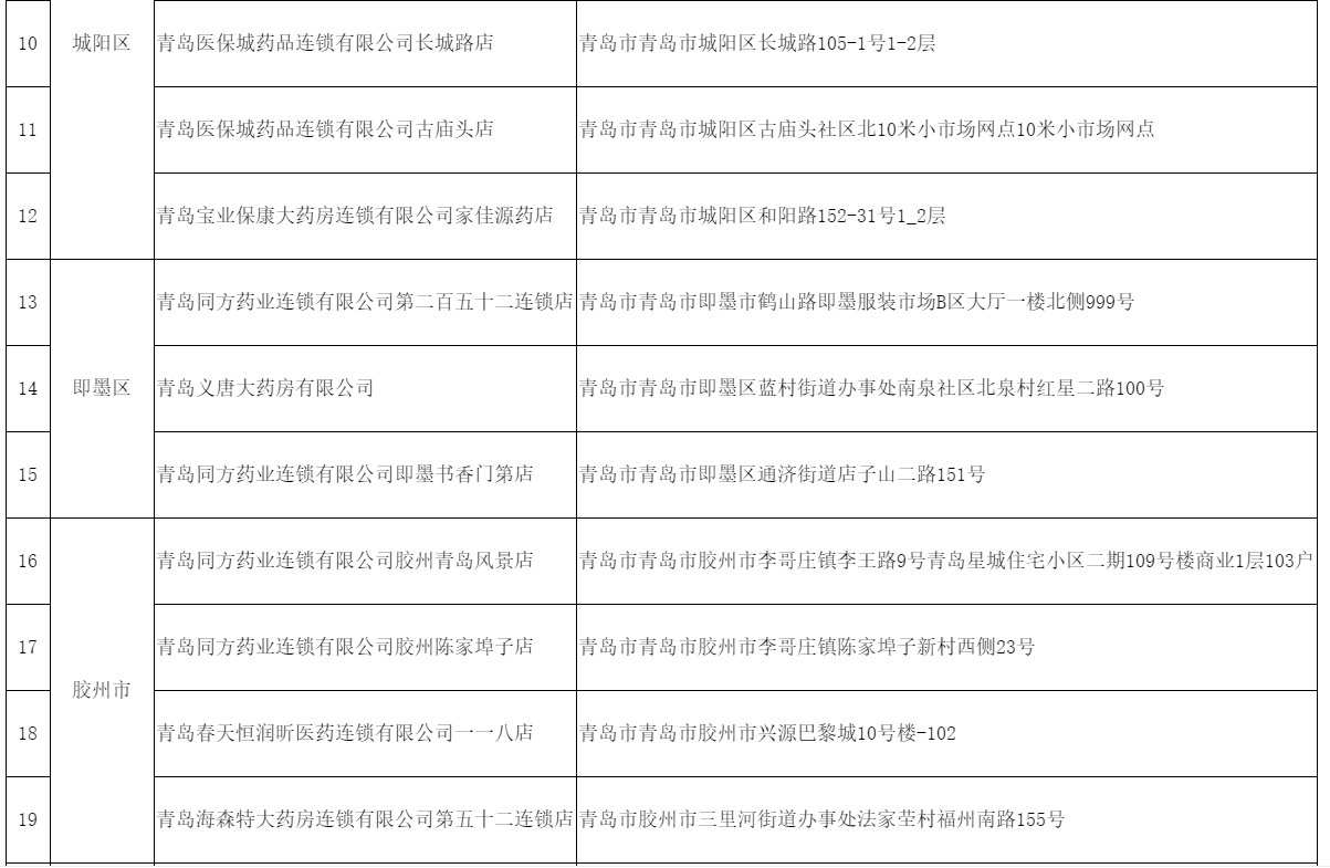 医保|青岛新增多家医保定点医疗机构及零售药店，快看你家附近有没有