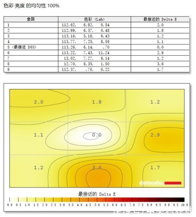 覆盖度|「有料评测」三星玄龙骑士Neo G9 Mini LED巨屏评测：年度旗舰 全能之选