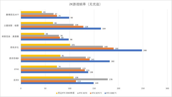 显卡|强者恒强！昂达RTX 3060神盾显卡评测