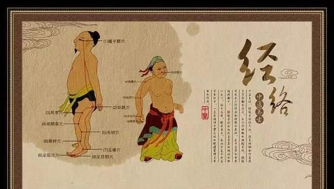 一个奇穴，专治各种“不通”！每天按一按，血管通畅心情好！