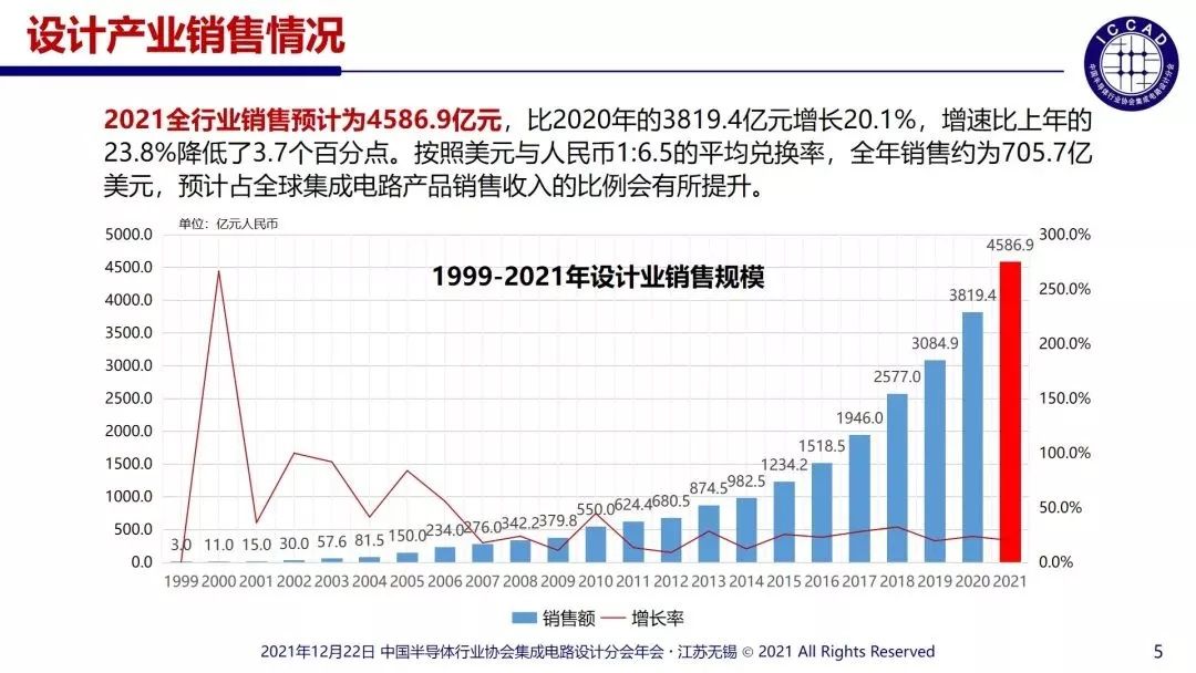 中芯国际|2021年中国半导体产业链新进程