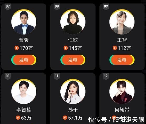 意外|《演员请就位2》人气排名,陈宥维让人意外,他稳居第一