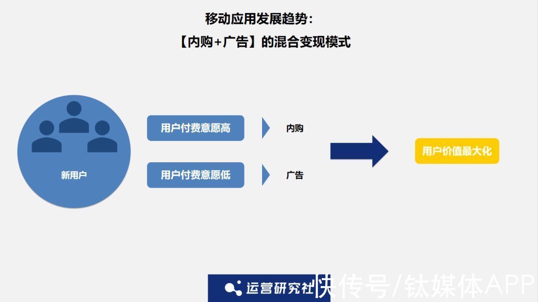 后流量时代，App该如何做好商业化？