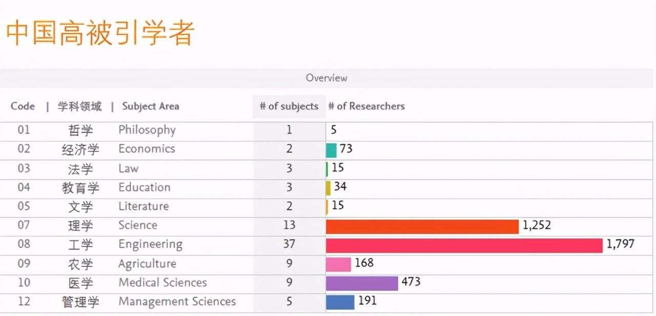 最新大学科研排行榜：浙大和北大差距微乎其微，武大不敌华科