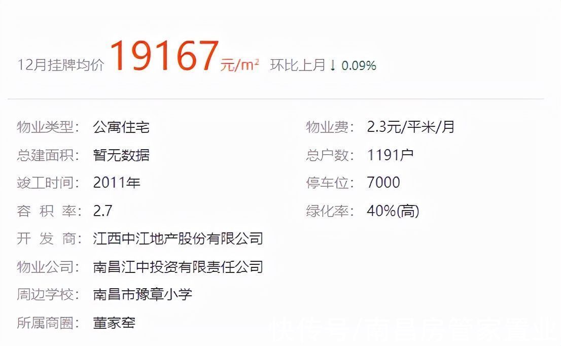 上期|突破30套！上周南昌法拍房环比增长142%，捡漏效应极高