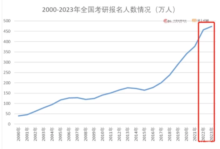 2023年考研成绩还未公布，多省已经开启抢人大战，高校公开调剂信息