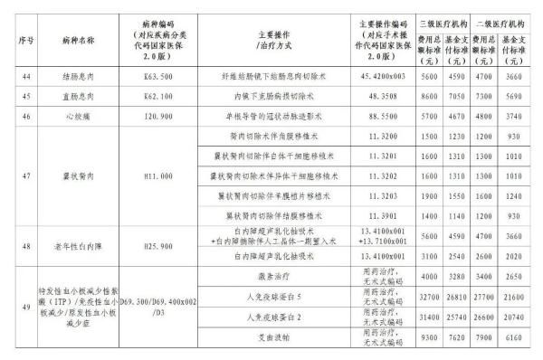 支付|与你有关！甘肃省直医保迎来新调整